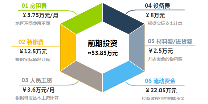 小时代火锅加盟