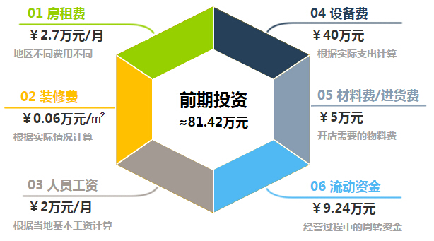 海底捞火锅加盟