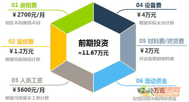 乐可斯冰淇淋加盟