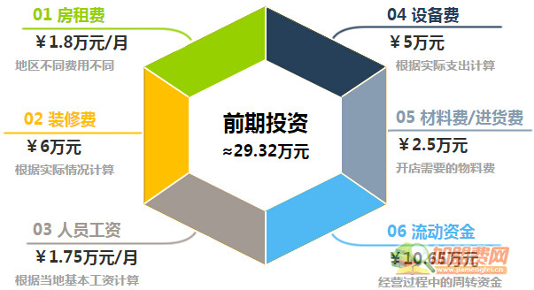 兄弟香辣虾加盟